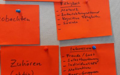 Kitaweiterbildung Britta Weinbrandt - Pädagogische Konzeptenwicklung